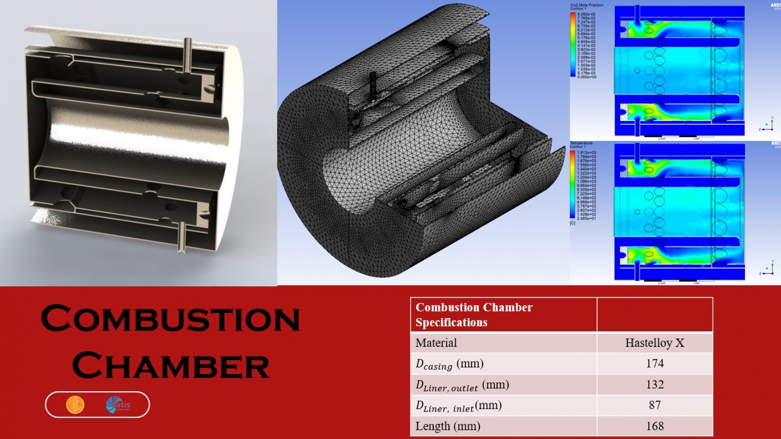 Combustion Chamber reza vahdatparastCombustion Chamber reza vahdatparast