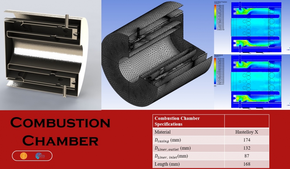 Combustion Chamber reza vahdatparastCombustion Chamber reza vahdatparast