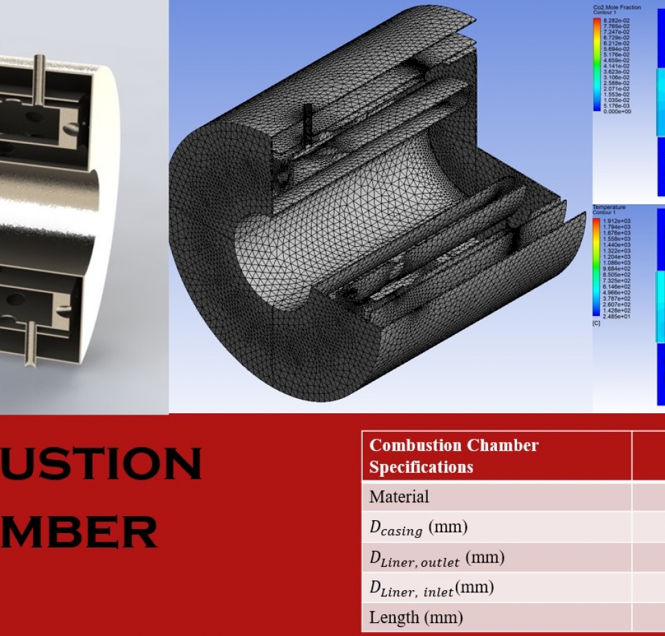 Combustion Chamber reza vahdatparastCombustion Chamber reza vahdatparast